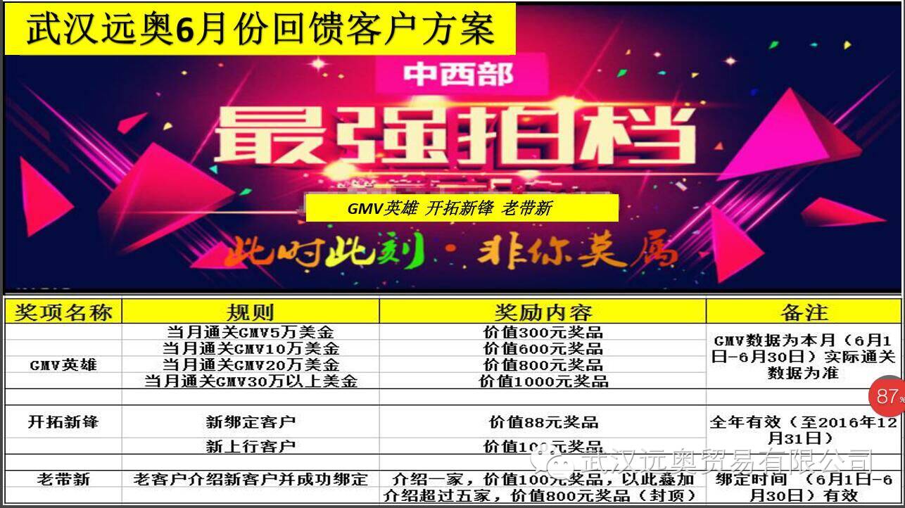 繽紛六月，好禮送不停