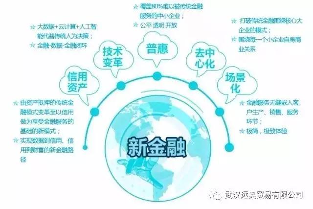 新外貿(mào).新金融，撬動(dòng)中國外貿(mào)的利器