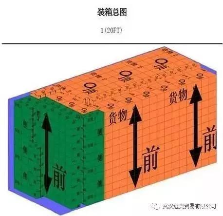集裝箱裝柜居然這么多技巧，你都知道嗎？